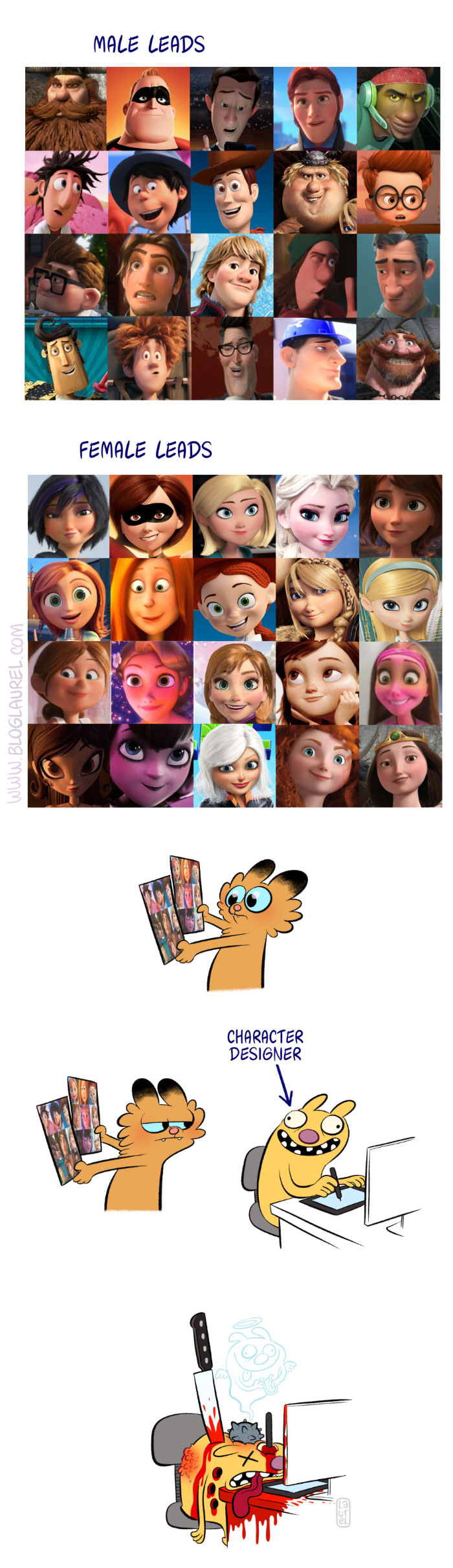 The sexism of Disney, Pixar and others (Dreamworks), with the female and male characters in movies. 